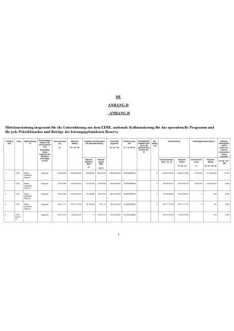 efre-2014-2020_anhang2_mittelausstattung-vorschaubild.jpg